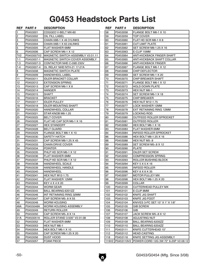 Part Diagram for G0453