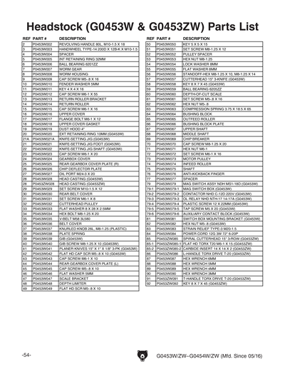 Part Diagram for G0453ZW