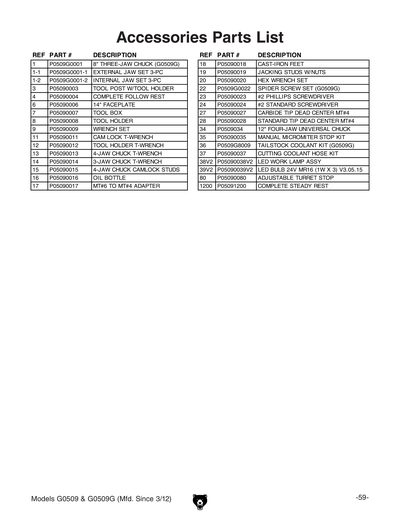 Part Diagram for G0509