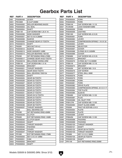 Part Diagram for G0509G