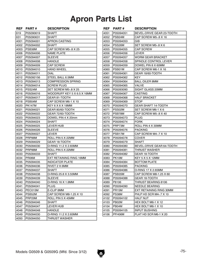 Part Diagram for G0509G