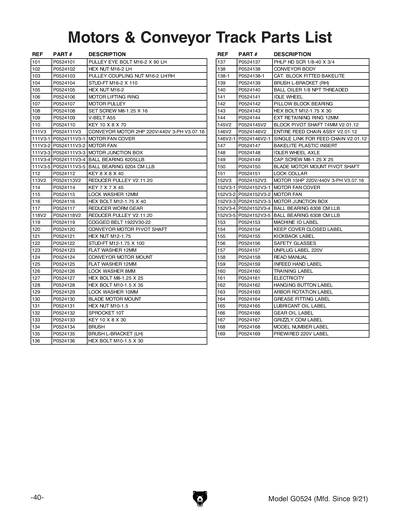 Part Diagram for G0524