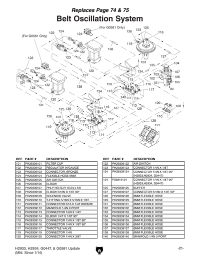 Parts for 43