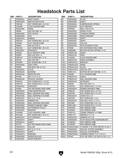 Part Diagram for G0603X
