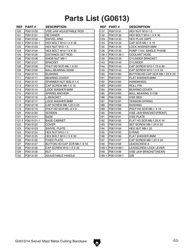Part Diagram for G0613