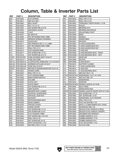 Part Diagram for G0619