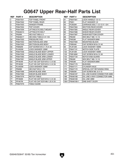 Part Diagram for G0647