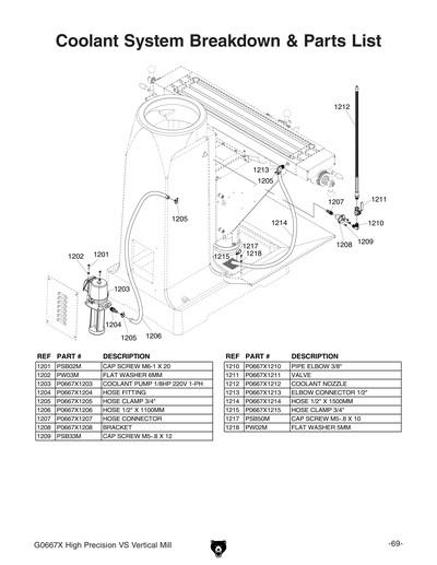 Part Diagram for G0667X