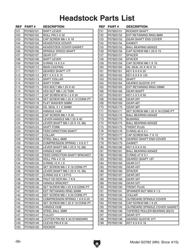 Part Diagram for G0782