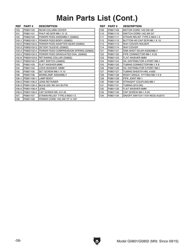 Part Diagram for G0802