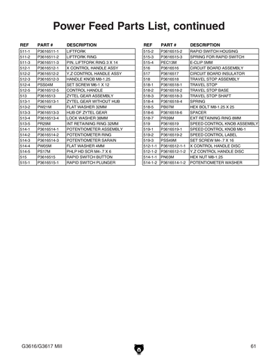Part Diagram for G3617