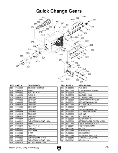 Part Diagram for G4000