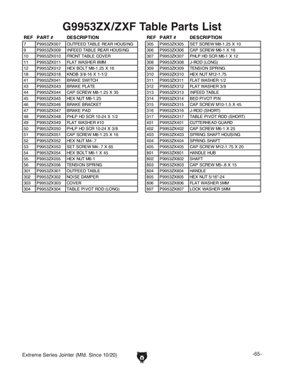 Parts for G9860ZX 12