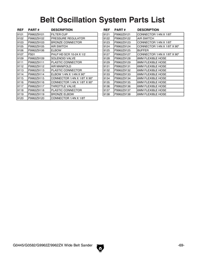Part Diagram for G9962Z