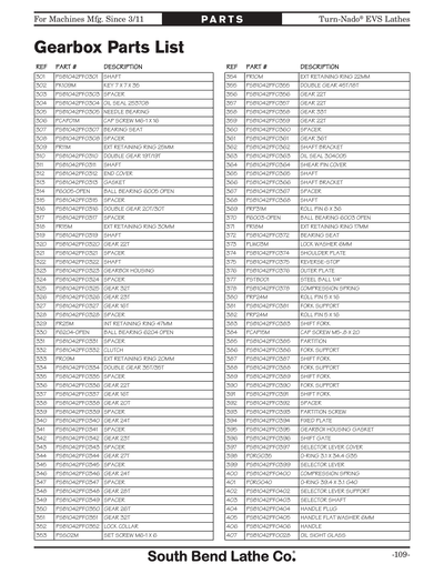 Part Diagram for SB1045PF