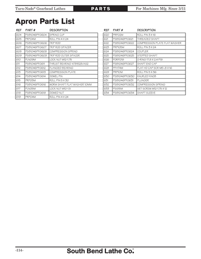 Part Diagram for SB1047PF