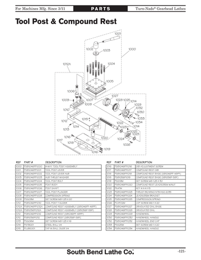 Part Diagram for SB1057F