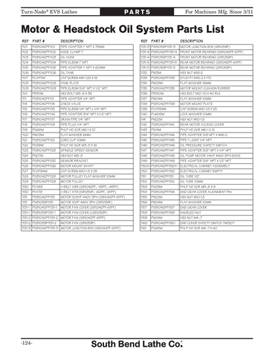 Part Diagram for SB1060PF