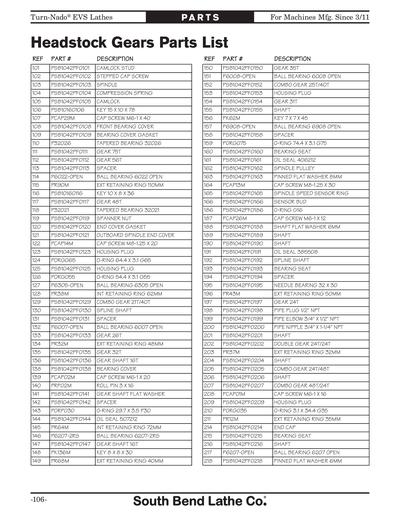 Part Diagram for SB1061PF