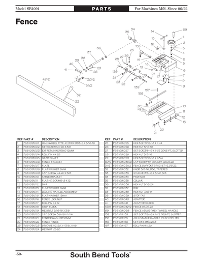 Part Diagram for SB1091